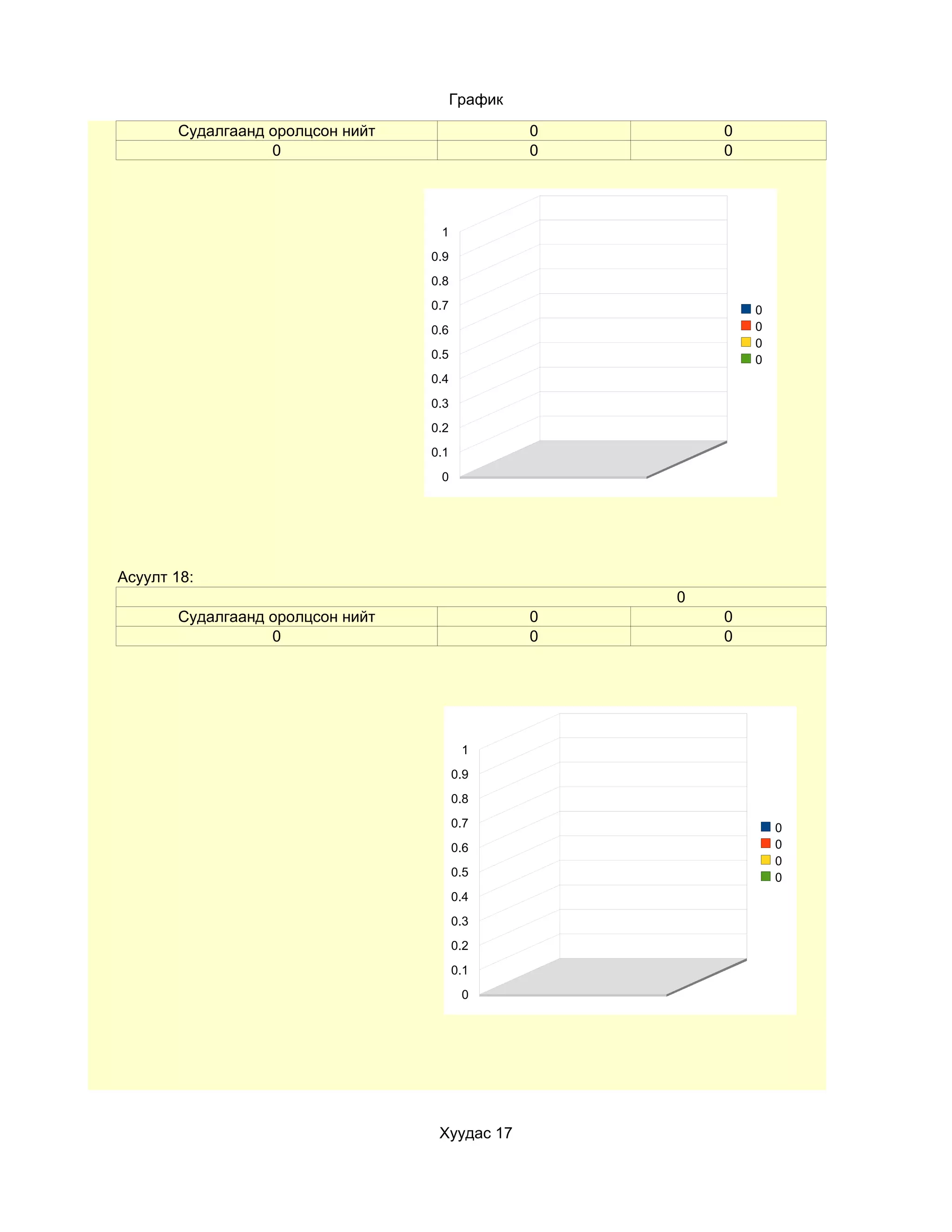 График

       Судалгаанд оролцсон нийт                  0       0
                  0                              0       0




                                   1
                                  0.9
                                  0.8
                                  0.7                        0
                                  0.6                        0
                                                             0
                                  0.5                        0
                                  0.4
                                  0.3
                                  0.2
                                  0.1
                                   0




Асуулт 18:
                                                     0
       Судалгаанд оролцсон нийт                  0       0
                  0                              0       0




                                         1
                                        0.9
                                        0.8
                                        0.7                      0
                                        0.6                      0
                                                                 0
                                        0.5                      0
                                        0.4
                                        0.3
                                        0.2
                                        0.1
                                         0




                                   Хуудас 17
 