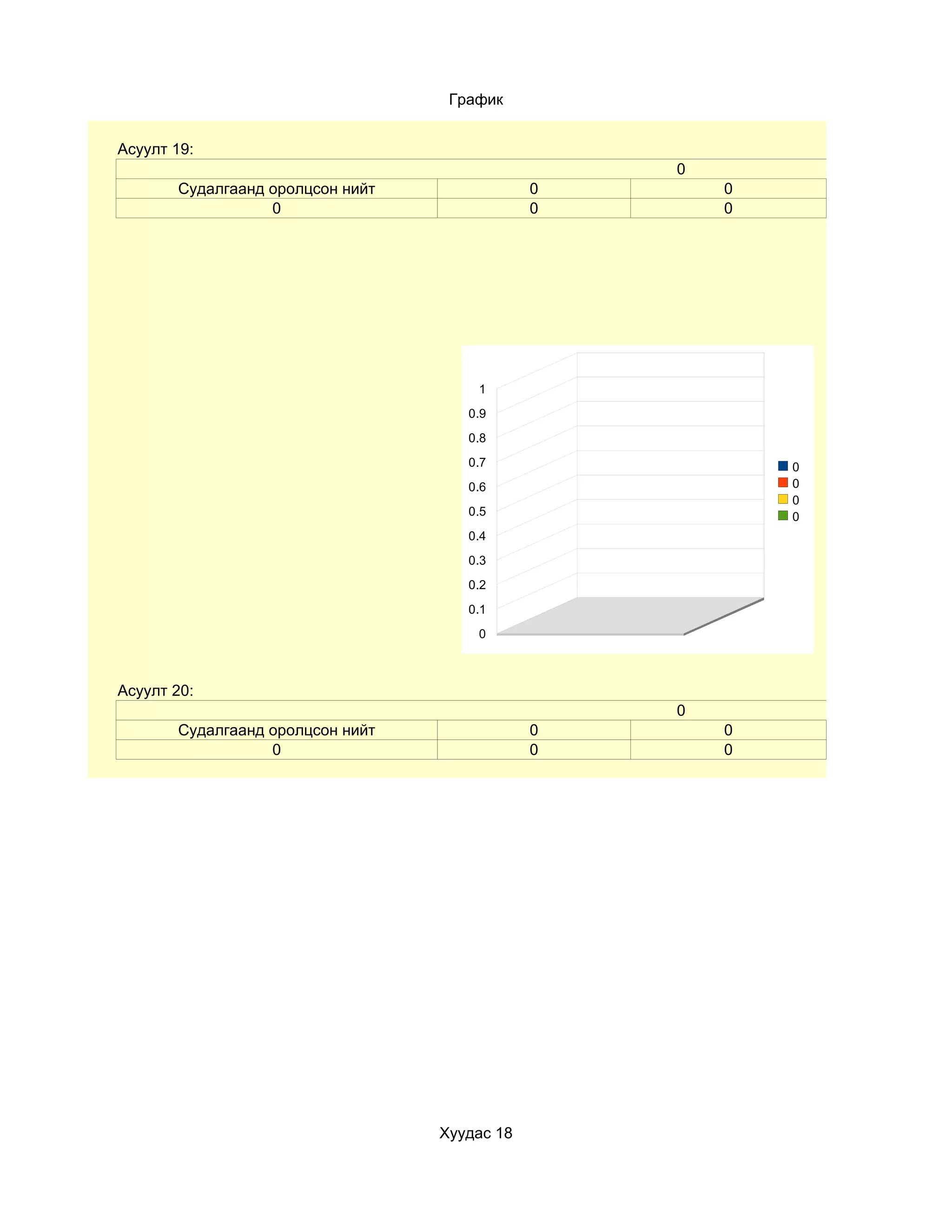 График


Асуулт 19:
                                                  0
       Судалгаанд оролцсон нийт               0       0
                  0                           0       0




                                      1
                                     0.9
                                     0.8
                                     0.7                  0
                                     0.6                  0
                                                          0
                                     0.5                  0
                                     0.4
                                     0.3
                                     0.2
                                     0.1
                                      0



Асуулт 20:
                                                  0
       Судалгаанд оролцсон нийт               0       0
                  0                           0       0




                                  Хуудас 18
 