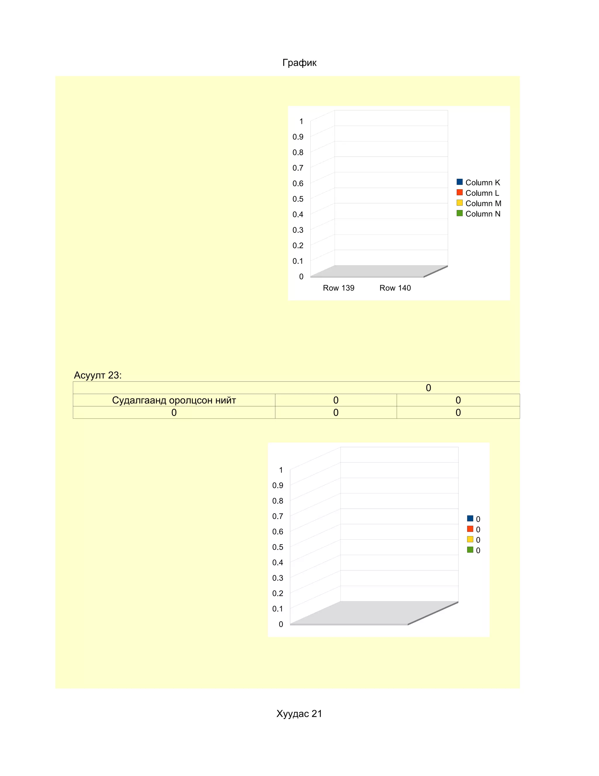 График




                                         1
                                        0.9
                                        0.8
                                        0.7
                                        0.6                                Column K
                                                                           Column L
                                        0.5
                                                                           Column M
                                        0.4                                Column N

                                        0.3
                                        0.2
                                        0.1
                                         0
                                               Row 139   Row 140




Асуулт 23:
                                                                   0
       Судалгаанд оролцсон нийт                  0                     0
                  0                              0                     0




                                   1
                                  0.9
                                  0.8
                                  0.7                                        0
                                  0.6                                        0
                                                                             0
                                  0.5                                        0
                                  0.4
                                  0.3
                                  0.2
                                  0.1
                                   0




                                   Хуудас 21
 