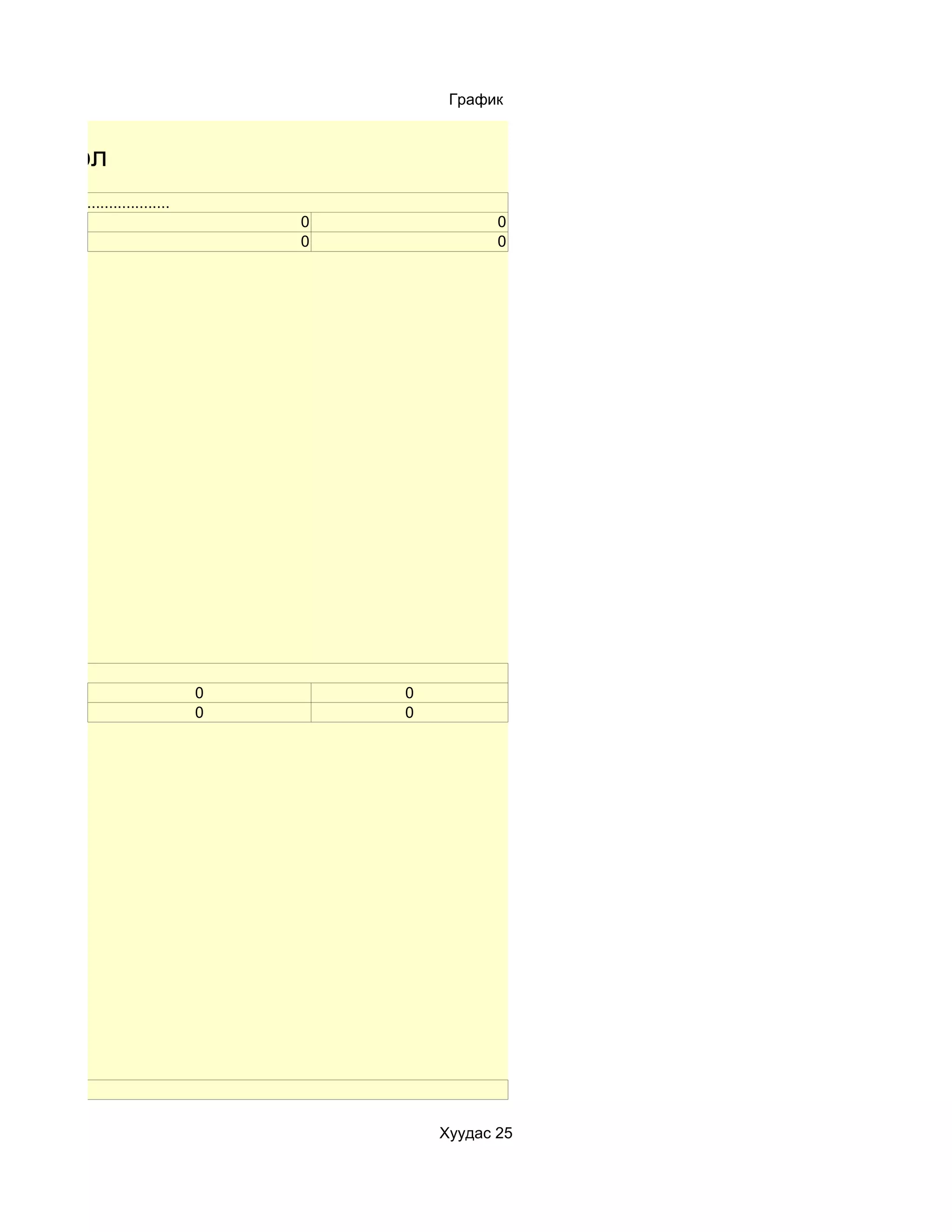 График


ы нэгтгэл
 .......................................
                                               0              0
                                               0              0




                                           0       0
                                           0       0




                                                       Хуудас 25
 