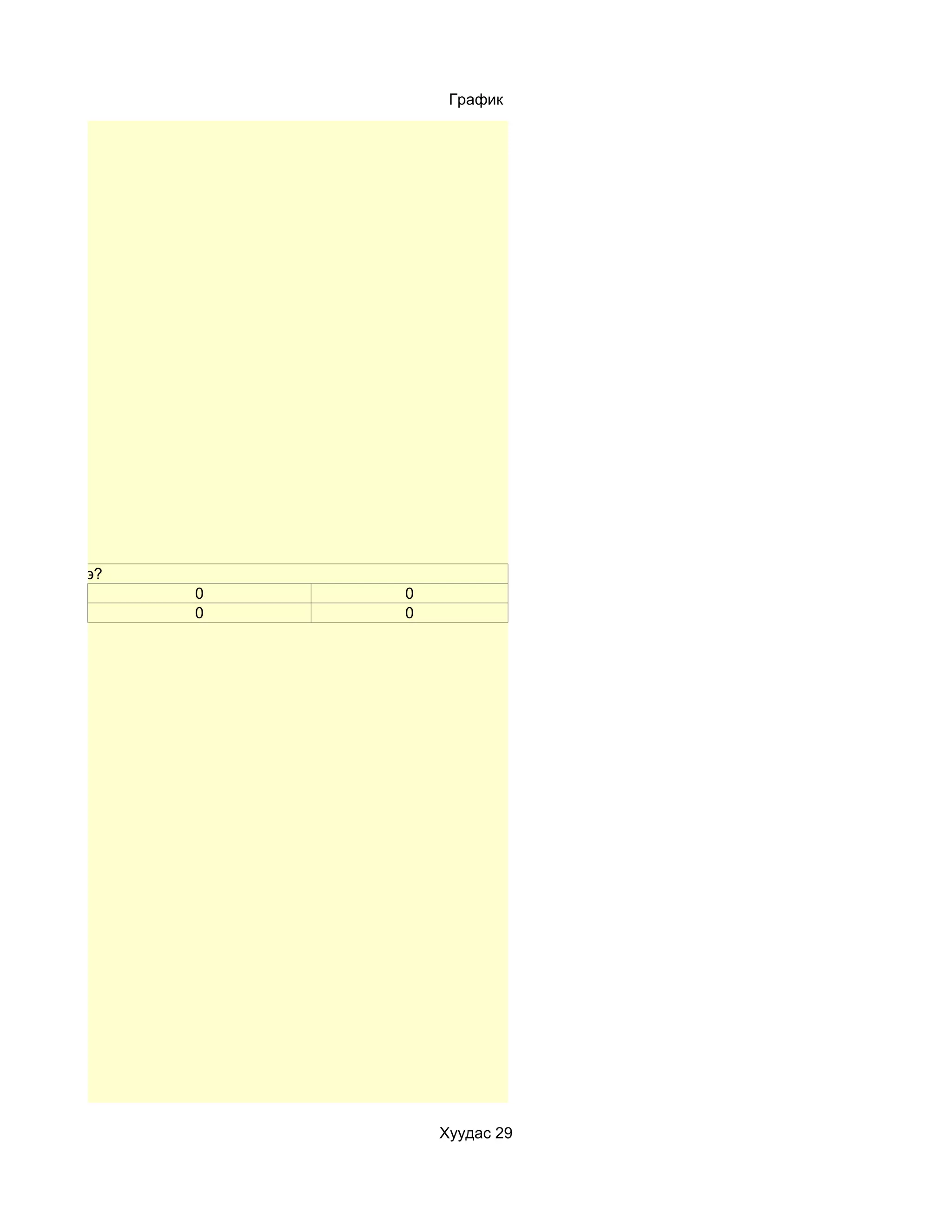 График




ожвол яах вэ?
                0   0
                0   0




                        Хуудас 29
 