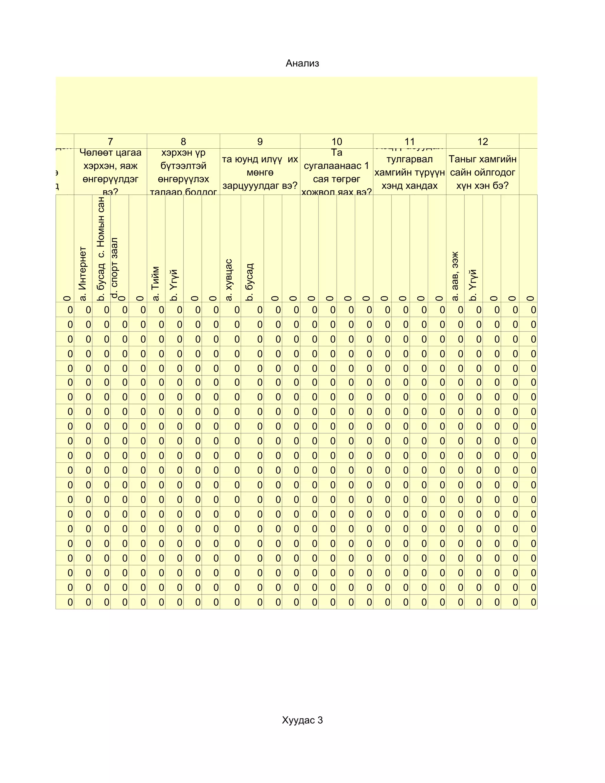 Анализ




      6              7       Чөлөөт цагаа
                                   8             9               10
та өдөрт хэдэн                                                           Хэцүү 11
                                                                               асуудал        12                                                                                                    13
               Чөлөөт цагаа    хэрхэн үр                         Та
    цагийг                                та юунд илүү их                  тулгарвал    Таныг хамгийн
                хэрхэн, яаж   бүтээлтэй                    сугалаанаас 1
   хичээлээ                                    мөнгө                     хамгийн түрүүн сайн ойлгодог                                                                                               0
               өнгөрүүлдэг    өнгөрүүлэх                     сая төгрөг
   давтахад                               зарцууулдаг вэ?                 хэнд хандах    хүн хэн бэ?
                    вэ?     талаар боддог                 хожвол яах вэ?
зориулдаг вэ?                                                                 вэ?
                              b. бусад c. Номын сан




                                  уу?
                               d. спорт заал
                a. Интернет




                                                                                                                                                                a. аав, ээж
                                                                                      a. хувцас

                                                                                                      b. бусад
                                                          a. Тийм
                                                                    b. Үгүй




                                                                                                                                                                              b. Үгүй
           0




                              0
                                                      0




                                                                              0
                                                                                  0




                                                                                                                     0
                                                                                                                         0
                                                                                                                               0
                                                                                                                                   0
                                                                                                                                        0
                                                                                                                                            0
                                                                                                                                                0
                                                                                                                                                    0
                                                                                                                                                        0
                                                                                                                                                            0




                                                                                                                                                                                        0
                                                                                                                                                                                            0
                                                                                                                                                                                                0
            0           0           0          0      0        0         0    0   0               0              0   0     0   0    0   0   0   0   0   0   0           0          0    0   0   0
            0           0           0          0      0        0         0    0   0               0              0   0     0   0    0   0   0   0   0   0   0           0          0    0   0   0
            0           0           0          0      0        0         0    0   0               0              0   0     0   0    0   0   0   0   0   0   0           0          0    0   0   0
            0           0           0          0      0        0         0    0   0               0              0   0     0   0    0   0   0   0   0   0   0           0          0    0   0   0
            0           0           0          0      0        0         0    0   0               0              0   0     0   0    0   0   0   0   0   0   0           0          0    0   0   0
            0           0           0          0      0        0         0    0   0               0              0   0     0   0    0   0   0   0   0   0   0           0          0    0   0   0
            0           0           0          0      0        0         0    0   0               0              0   0     0   0    0   0   0   0   0   0   0           0          0    0   0   0
            0           0           0          0      0        0         0    0   0               0              0   0     0   0    0   0   0   0   0   0   0           0          0    0   0   0
            0           0           0          0      0        0         0    0   0               0              0   0     0   0    0   0   0   0   0   0   0           0          0    0   0   0
            0           0           0          0      0        0         0    0   0               0              0   0     0   0    0   0   0   0   0   0   0           0          0    0   0   0
            0           0           0          0      0        0         0    0   0               0              0   0     0   0    0   0   0   0   0   0   0           0          0    0   0   0
            0           0           0          0      0        0         0    0   0               0              0   0     0   0    0   0   0   0   0   0   0           0          0    0   0   0
            0           0           0          0      0        0         0    0   0               0              0   0     0   0    0   0   0   0   0   0   0           0          0    0   0   0
            0           0           0          0      0        0         0    0   0               0              0   0     0   0    0   0   0   0   0   0   0           0          0    0   0   0
            0           0           0          0      0        0         0    0   0               0              0   0     0   0    0   0   0   0   0   0   0           0          0    0   0   0
            0           0           0          0      0        0         0    0   0               0              0   0     0   0    0   0   0   0   0   0   0           0          0    0   0   0
            0           0           0          0      0        0         0    0   0               0              0   0     0   0    0   0   0   0   0   0   0           0          0    0   0   0
            0           0           0          0      0        0         0    0   0               0              0   0     0   0    0   0   0   0   0   0   0           0          0    0   0   0
            0           0           0          0      0        0         0    0   0               0              0   0     0   0    0   0   0   0   0   0   0           0          0    0   0   0
            0           0           0          0      0        0         0    0   0               0              0   0     0   0    0   0   0   0   0   0   0           0          0    0   0   0
            0           0           0          0      0        0         0    0   0               0              0   0     0   0    0   0   0   0   0   0   0           0          0    0   0   0




                                                                                                                         Хуудас 3
 