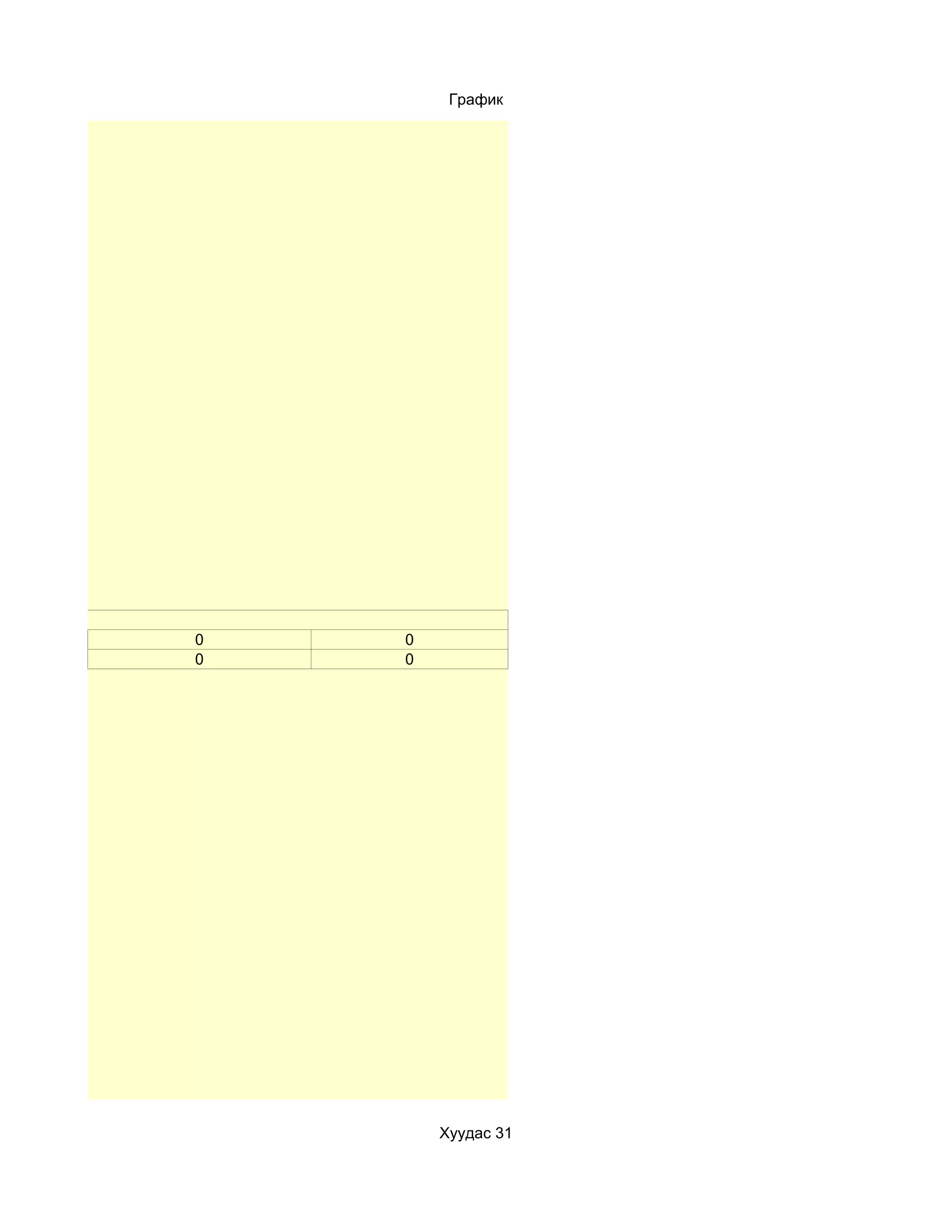 График




0   0
0   0




        Хуудас 31
 