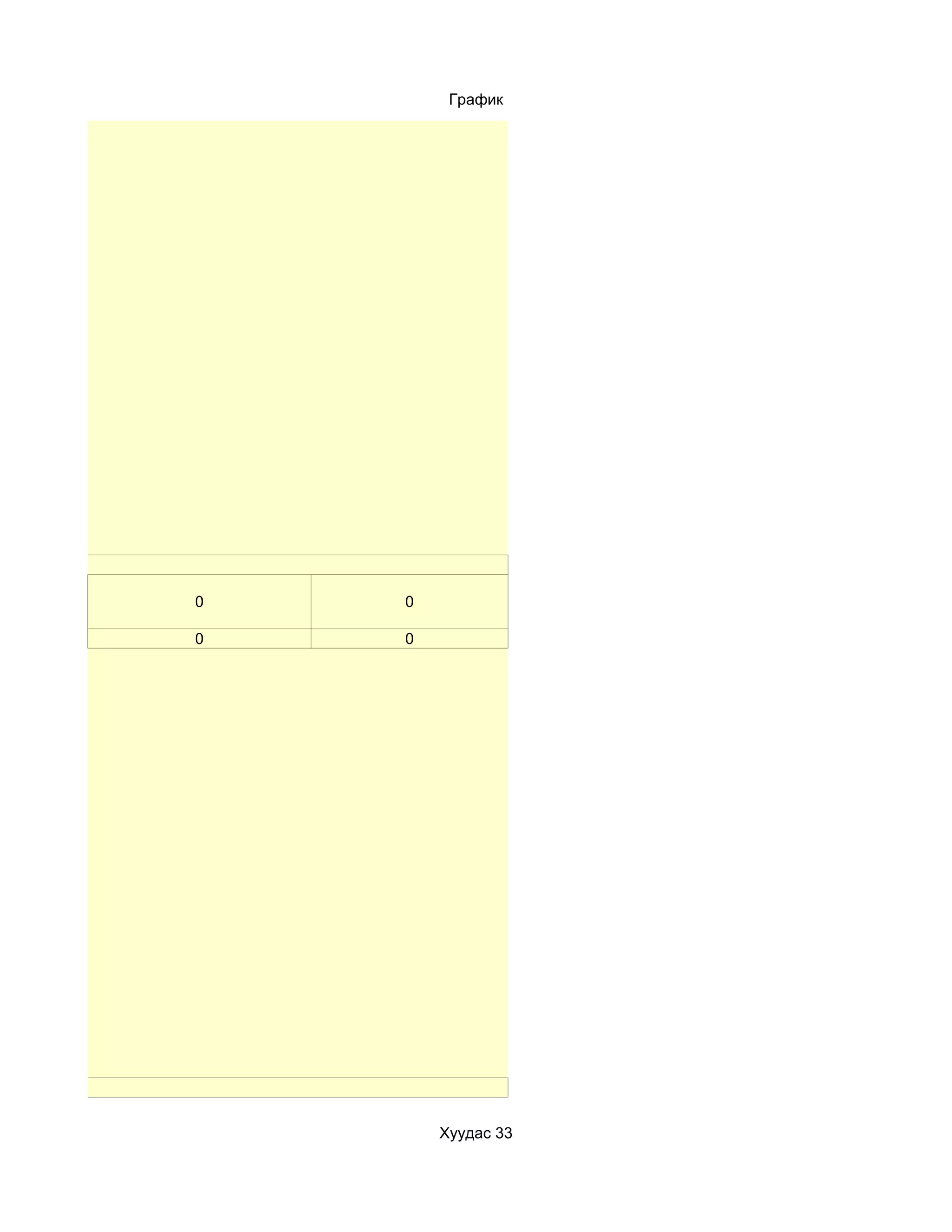 График




0   0

0   0




        Хуудас 33
 