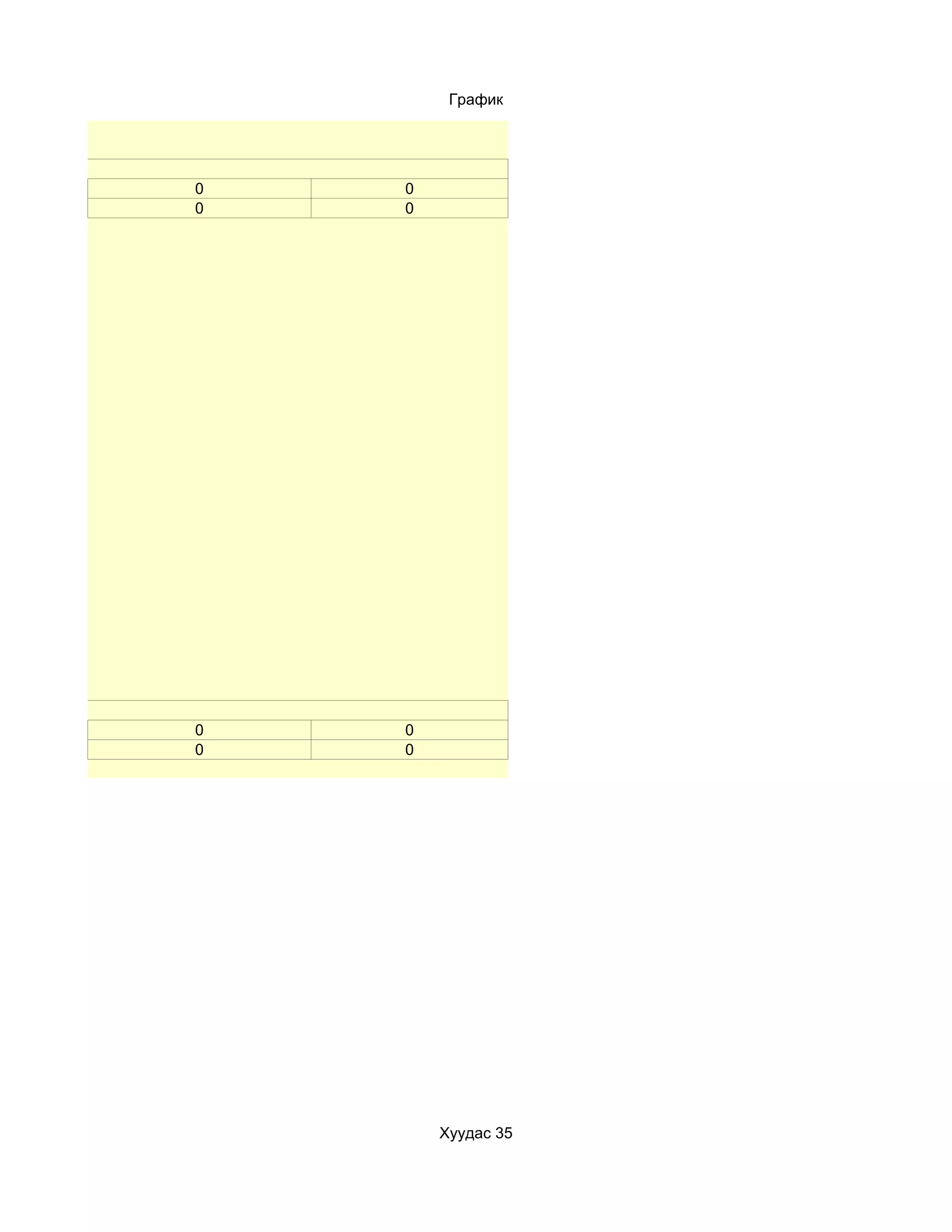 График




0   0
0   0




0   0
0   0




        Хуудас 35
 