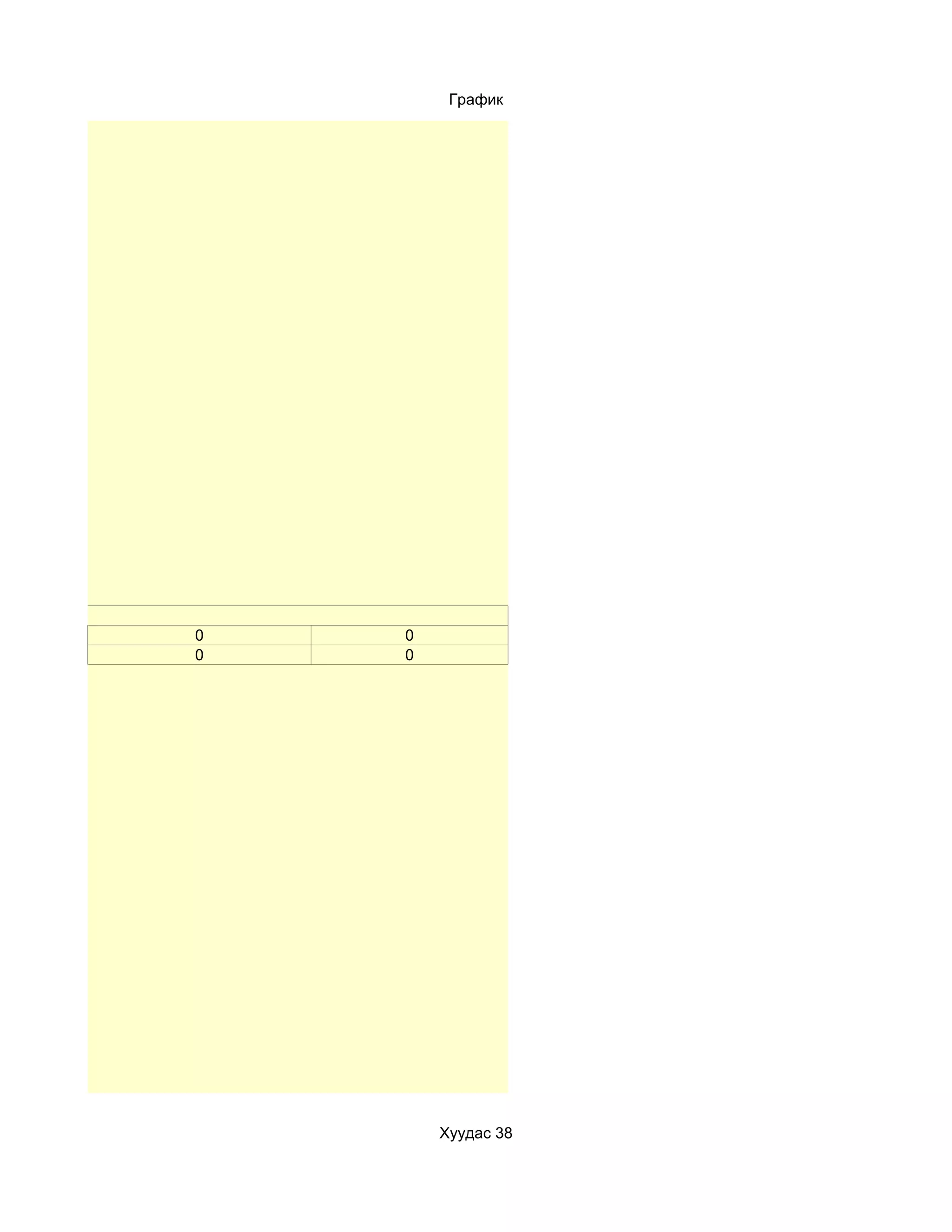 График




0   0
0   0




        Хуудас 38
 