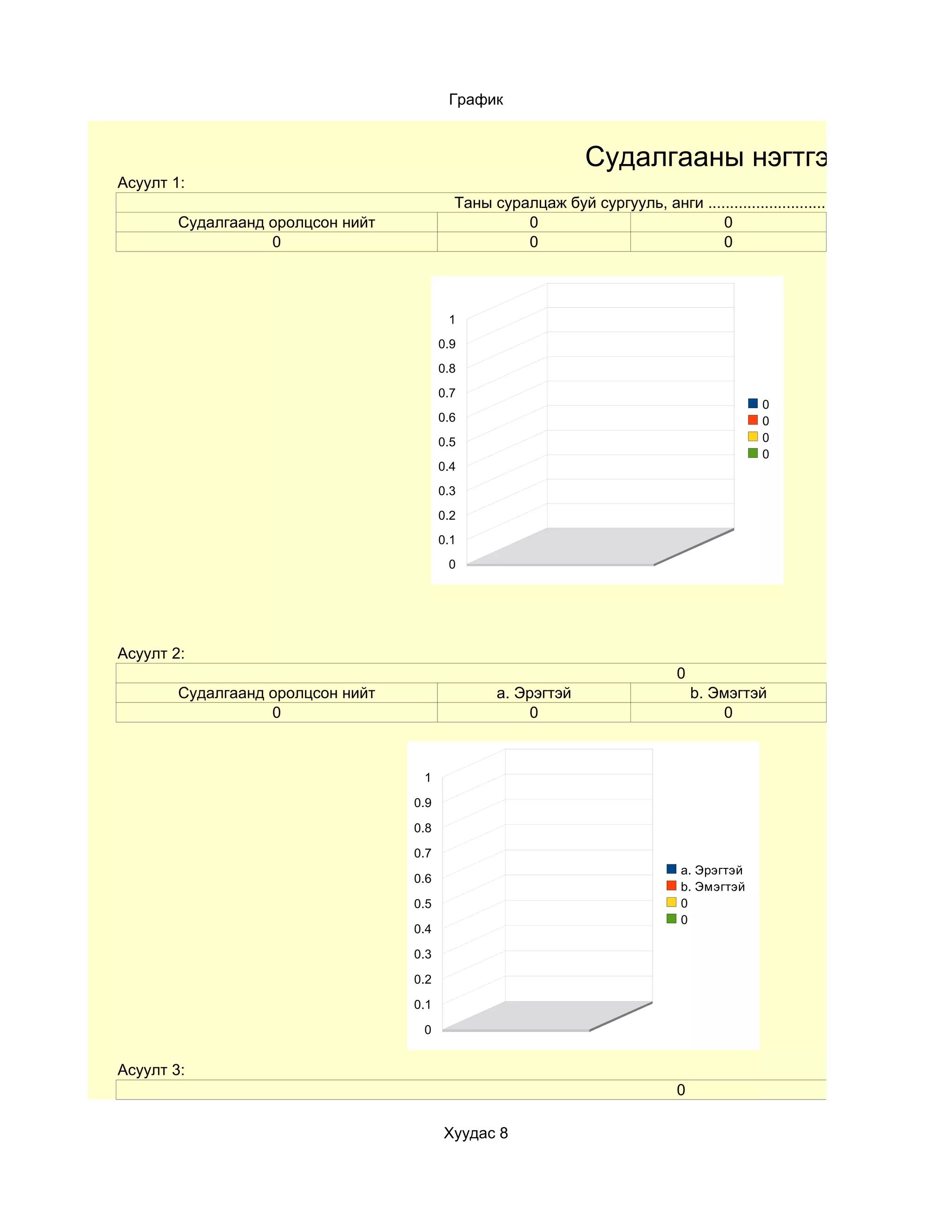 График


                                                                 Судалгааны нэгтгэл
Асуулт 1:
                                           Таны суралцаж буй сургууль, анги ..............................................
        Судалгаанд оролцсон нийт                    0                           0
                   0                                0                           0



                                          1
                                         0.9
                                         0.8
                                         0.7
                                                                                                0
                                         0.6                                                    0
                                         0.5                                                    0
                                                                                                0
                                         0.4
                                         0.3
                                         0.2
                                         0.1
                                          0




Асуулт 2:
                                                                                 0
        Судалгаанд оролцсон нийт                  a. Эрэгтэй                         b. Эмэгтэй
                   0                                   0                                 0



                                    1

                                   0.9

                                   0.8

                                   0.7
                                                                                  a. Эрэгтэй
                                   0.6
                                                                                  b. Эмэгтэй
                                   0.5                                            0
                                                                                  0
                                   0.4

                                   0.3

                                   0.2

                                   0.1

                                    0


Асуулт 3:
                                                                                 0

                                         Хуудас 8
 