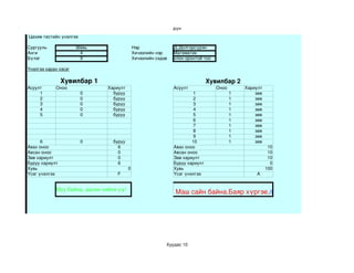 дүн
 Цахим тестийн үнэлгээ 

Сургууль              Шавь                   Нэр               Д.Долгорсүрэн
Анги                   4                     Хичээлийн нэр     Математик
Бүлэг                  Х                     Хичээлийн сэдэв   олон оронтой тоо

Үнэлгээ харах хэсэг

                Хувилбар 1                                                     Хувилбар 2
Асуулт      Оноо               Хариулт                         Асуулт             Оноо       Хариулт
     1                    0      буруу                                  1                1       зөв
     2                    0      буруу                                  2                1       зөв
     3                    0      буруу                                  3                1       зөв
     4                    0      буруу                                  4                1       зөв
     5                    0      буруу                                  5                1       зөв
                                                                        6                1       зөв
                                                                        7                1       зөв
                                                                        8                1       зөв
                                                                        9                1       зөв
      6                   0      буруу                                 10                1       зөв
Авах оноо                          6                           Авах оноо                                10
Авсан оноо                         0                           Авсан оноо                               10
Зөв хариулт                        0                           Зөв хариулт                              10
Буруу хариулт                      6                           Буруу хариулт                             0
Хувь                                     0                     Хувь                                    100
Үсэг үнэлгээ                       F                           Үсэг үнэлгээ                      A


            Муу байна, дахин хийнэ үү!
                                                                Маш сайн байна.Баяр хүргэе./media/ULSAA/Нараа/Цахим




                                                           Хуудас 10
 
