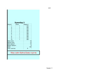 дүн




          Хувилбар 3
Асуулт       Оноо       Хариулт
      1             1       зөв
      2             1       зөв
      3             1       зөв
      4             1       зөв
      5             1       зөв
      6             1       зөв
      7             1       зөв
      8             1       зөв
      9             1       зөв
     10             1       зөв
Авах оноо                          10
Авсан оноо                         10
Зөв хариулт                        10
Буруу хариулт                       0
Хувь                              100
Үсэг үнэлгээ                A


    Маш сайн байна.Баяр хүргэе.




                                        Хуудас 11
 