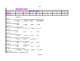 test1

                  Цахим тест
                                          Хариултын хуудас
Асуулт                  1            2            3           4              5   6   7
Хариулт                 a             c           a           b              b   b   a
                   Хувилбар 1
Асуулт ­1
Дараах тоог стандартаар бичээрэй. Хорин гурван мянга хоёр зуун хорин ес.  
                   a.23229        b. 230229     c.2329       d. 2300020029
Асуулт­2
жаран мянга жаран зургаа.
                   a. 6666        b. 60666      c. 60066      d. 6066
Асуулт­3
Дараах бичлэгээс зөвийг сонгоорой.
                   a. 1000кг=1тн b. 100кг=1тн  c. 1000м=1тн  d. 1ц=1тн
Асуулт­4
9­р сар хэд хоногтой вэ?
                   a. 29          b. 30         c. 31         d. 28
Асуулт­5
4 жил хэдэн сартай тэнцүү вэ?
                   a. 24 сар      b. 48 сар     c. 36 сар     d. 28
Асуулт­6
Тэгш өнцөгтийн талбайг аль томьёогоор олох вэ?
                   a. S=a+b       b. S=a*b      c. S=(a+b)*2  d. 
Асуулт­7
270 ба  300­гийн нийлбэрийг 4 дахин ихэсгээрэй.
                   a. 2280        b. 1280       c. 2220       d. 574
Асуулт­8
Үл мэдэгдэх тоог олоорой.         Х­6742=1001
                   a. 5741        b. 7140       c. 7743       d. 1001
Асуулт­9
27тн300г­17тн100кг хэдтэй тэнцүү вэ?
                   a. 10тн200кг   b. 9тн200кг c. 1тн200кг  d. 10тн100кг
Асуулт­10
20400­г 280084 ба 28­ын  ноогдвороор багасга.

                                                            Хуудас 2
 