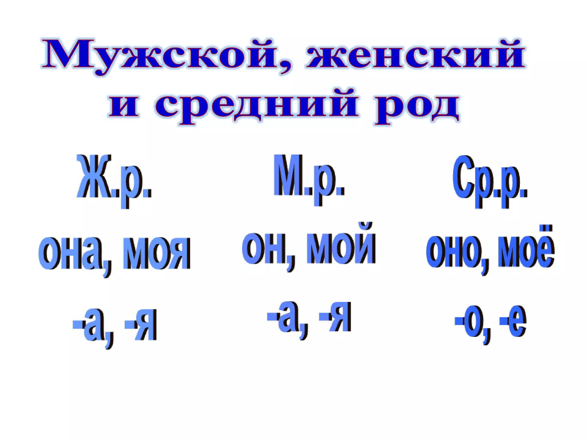 Мужской, женский и средний родЖ.р.она, моя-а, -яМ.р.он, мой-а, -яСр.р.оно, моё-о, -е