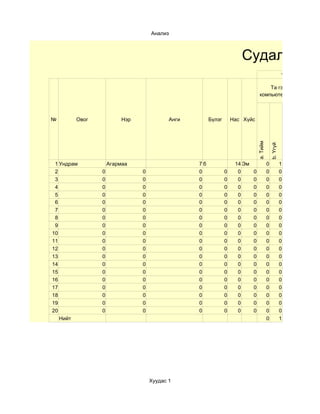 Анализ



                                                                    Судалгаа
                                                                                                      1

                                                                                    Та гэртэй
                                                                                компьютертэй юу?



№       Овог            Нэр              Анги        Бүлэг       Нас Хүйс




                                                                              a. Тийм

                                                                                            b. Үгүй
 1 Ундрам          Агармаа                      7б                14 Эм                 0             1
 2             0              0                 0            0     0      0             0             0
 3             0              0                 0            0     0      0             0             0
 4             0              0                 0            0     0      0             0             0
 5             0              0                 0            0     0      0             0             0
 6             0              0                 0            0     0      0             0             0
 7             0              0                 0            0     0      0             0             0
 8             0              0                 0            0     0      0             0             0
 9             0              0                 0            0     0      0             0             0
10             0              0                 0            0     0      0             0             0
11             0              0                 0            0     0      0             0             0
12             0              0                 0            0     0      0             0             0
13             0              0                 0            0     0      0             0             0
14             0              0                 0            0     0      0             0             0
15             0              0                 0            0     0      0             0             0
16             0              0                 0            0     0      0             0             0
17             0              0                 0            0     0      0             0             0
18             0              0                 0            0     0      0             0             0
19             0              0                 0            0     0      0             0             0
20             0              0                 0            0     0      0             0             0
   Нийт                                                                                 0             1




                                  Хуудас 1
 