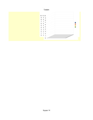 График


     1
10 1010 10
   10 10 10
    10 10 10
          10
   0.9
 9 9 9 9 99
     9 99 9
     9
   0.8           a.   Тааруухан
 8 8 8 8 88
     8
     8      88
          8      b.   Дунд зэрэг
 7 0.7 7 7 77
    77
     7      77   c.   Сайн
          7
 6 0.6 6 6 66
    66
     6      66   d.   Маш сайн
          6
 5 0.5 5 5 55
    55
     5      55
    4 54 4
 4 0.4 4 4 44
    44
   0.3 3 3 33
 3 3 43 3
    33
 2 0.2 2 2 22
    2 32 2
    22
 1 0.1 1 1 11
    1 21 1
    11
 0 0 0 0 00
    0 10 0
     0

         0




     Хуудас 14
 