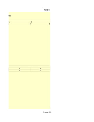 График


ы нэгтгэл
эй юу?
         c.            d.
                   0                    0




 юу?
              c.            d.
              0             0




 юу?

                                 Хуудас 15
 