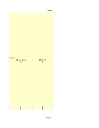 График




эй хүн байгаа юу?
                    c.3-аас дээш   d.байхгүй
                          0            0




у?
                         c.           d.
                         0            0




                                           Хуудас 17
 