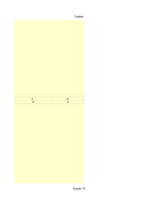 График




ээсэн үү?
            c.   d.
             0    0




                      Хуудас 19
 