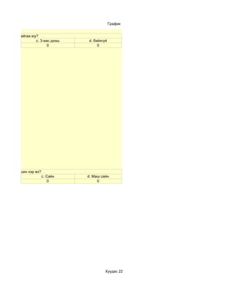 График


гладаг хүн байгаа юу?
                    c. 3-аас дээш   d. байхгүй
                           0             0




длэгийн түвшин хэр вэ?
                         c. Сайн    d. Маш сайн
                             0           0




                                             Хуудас 22
 