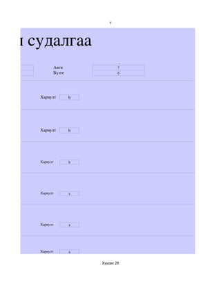 1




хим судалгаа
сгээр бичнэ.
                                          ,
     14              Анги                7
     Эм              Бүлэг               б




               Хариулт       b




               Хариулт       b




               Хариулт       b




               Хариулт       a




               Хариулт       a




               Хариулт       a


                                 Хуудас 28
 