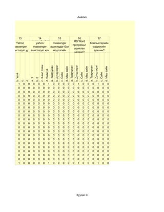 Анализ




        13   Танай 14 бүлд
                   гэр          15
                             Чи Yahoo                                                                                                 16                                                                 17
                                                                                                                                   MS Word
   Yahoo         yahoo      massenger                                                                                                                                           Компьютерийн
                                                                                                                                  програмыг
 massenger     massenger ашигладаг бол                                                                                                                                            мэдлэгийн
                                                                                                                                   ашиглах
ашигладаг уу ашигладаг хүн  мэдлэгийн                                                                                                                                              түвшин?
                                                                                                                                   чадвар?
               байгаа юу? түвшин хэр вэ?
                                    c. 3-аас дээш




                                                                                b. Дунд зэрэг




                                                                                                                                       b. Дунд зэрэг




                                                                                                                                                                                              b. Дунд зэрэг
                                                                 a. Тааруухан




                                                                                                                        a. Тааруухан




                                                                                                                                                                               a. Тааруухан
                                                                                                          d. Маш сайн




                                                                                                                                                                 d. Маш сайн




                                                                                                                                                                                                                        d. Маш сайн
                                                    d. байхгүй




                                                                                                c. Сайн




                                                                                                                                                       c. Сайн




                                                                                                                                                                                                              c. Сайн
  b. Үгүй




                      a. 1
                             b. 2
                 d.
            c.




       1     0    0      0      0             0             1             0               0          0            0              0               1          0            0              0               1          0            0
       0     0    0      0      0             0             0             0               0          0            0              0               0          0            0              0               0          0            0
       0     0    0      0      0             0             0             0               0          0            0              0               0          0            0              0               0          0            0
       0     0    0      0      0             0             0             0               0          0            0              0               0          0            0              0               0          0            0
       0     0    0      0      0             0             0             0               0          0            0              0               0          0            0              0               0          0            0
       0     0    0      0      0             0             0             0               0          0            0              0               0          0            0              0               0          0            0
       0     0    0      0      0             0             0             0               0          0            0              0               0          0            0              0               0          0            0
       0     0    0      0      0             0             0             0               0          0            0              0               0          0            0              0               0          0            0
       0     0    0      0      0             0             0             0               0          0            0              0               0          0            0              0               0          0            0
       0     0    0      0      0             0             0             0               0          0            0              0               0          0            0              0               0          0            0
       0     0    0      0      0             0             0             0               0          0            0              0               0          0            0              0               0          0            0
       0     0    0      0      0             0             0             0               0          0            0              0               0          0            0              0               0          0            0
       0     0    0      0      0             0             0             0               0          0            0              0               0          0            0              0               0          0            0
       0     0    0      0      0             0             0             0               0          0            0              0               0          0            0              0               0          0            0
       0     0    0      0      0             0             0             0               0          0            0              0               0          0            0              0               0          0            0
       0     0    0      0      0             0             0             0               0          0            0              0               0          0            0              0               0          0            0
       0     0    0      0      0             0             0             0               0          0            0              0               0          0            0              0               0          0            0
       0     0    0      0      0             0             0             0               0          0            0              0               0          0            0              0               0          0            0
       0     0    0      0      0             0             0             0               0          0            0              0               0          0            0              0               0          0            0
       0     0    0      0      0             0             0             0               0          0            0              0               0          0            0              0               0          0            0
       1     0    0      0      0             0             1             0               0          0            0              0               1          0            0              0               1          0            0




                                                                                                                                             Хуудас 4
 