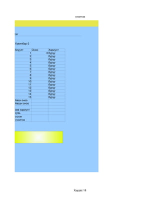 үнэлгээ




гээ харах хэсэг


            Хувилбар­2

            Асуулт        Оноо     Хариулт
                      1          0 буруу
                      2            буруу
                      3            буруу
                      4            буруу
                      5            буруу
                      6            буруу
                      7            буруу
                      8            буруу
                      9            буруу
                     10            буруу
                     11            буруу
                     12            буруу
                     13            буруу
                     14            буруу
                     15            буруу
            Авах оноо
            Авсан оноо

            зөв хариулт
            хувь
            үсгэн 
            үнэлгээ




                                             Хуудас 18
 