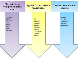 Ээ бурхан минь