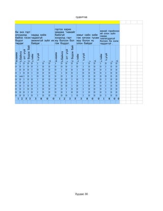 судалгаа
гаа

                                    гэртээ харих
                                                                                                                                                      манай гэрийнхэн
       би энэ гэрт                  замдаа “намайг                                                                                                    ий олон зүйл
       илүүдээд    надад хийж       байхгүй                                                                                          юмыг сайн хийе надад
       байна гэсэн чадахгүй         хооронд гэрт                                                                                     гэж хичээх тусам таалагддагүй
                             d бодож байгаагүй




                                                                                                             d бодож байгаагүй
       бодол       амжихгүй зүйл их юу болсон бол                                                                                    муу болох нь     боловч би хэлж
       төрдөг      байдаг .         гэж боддог.                                                                                      олон байдаг      чаддаггүй .
                c огт үгүй




                                                                                                c огт үгүй
                b.байнга




                                                                                     b.байнга
      а.хааяа




                                                                       а.хааяа
                                                 b.үгүй




                                                                                                                                                  b.үгүй




                                                                                                                                                                                             b.үгүй
                             a.тийм




                                                                                                                                     a.тийм




                                                                                                                                                                                a.тийм
                                                                  d.




                                                                                                                                                                       d.




                                                                                                                                                                                                                  d.
                                                          c




                                                                                                                                                               c




                                                                                                                                                                                                          c
       0    1 0 0 0     1   0                                     0        1         0            0              0                   0            1            0       0        1            0            0       0
       0    0 1 0 0     1   0                                     0        0         0            0              1                   0            1            0       0        0            1            0       0
       1    0 0 0 1     0   0                                     0        0         1            0              0                   1            0            0       0        0            1            0       0
       0    1 0 0 1     0   0                                     0        0         1            0              0                   1            0            0       0        0            1            0       0
       0    ### 1 0 1   0   0                                     0        0         0            1              0                   1            0            0       0        0            0            0       0
       0    0 1 0 0     1   0                                     0        0         0            0              1                   0            1            0       0        0            1            0       0
       0    0 0 1 0     1   0                                     0        0         0            0              1                   0            1            0       0        0            1            0       0
       0    0 1 0 0     1   0                                     0        0         0            0              1                   0            1            0       0        0            1            0       0
       0    0 1 0 0     1   0                                     0        0         0            1              0                   0            1            0       0        0            1            0       0
       0    0 0 1 0     1   0                                     0        0         0            1              0                   0            1            0       0        0            1            0       0
       0    0 0 1 0     1   0                                     0        0         0            0              1                   0            1            0       0        0            1            0       0
           1 2 5 3    3   8                                   0        0         1          2                3                   5            3            8       0        0            1            8       0       0




                                                                                                                                 Хуудас 30
 