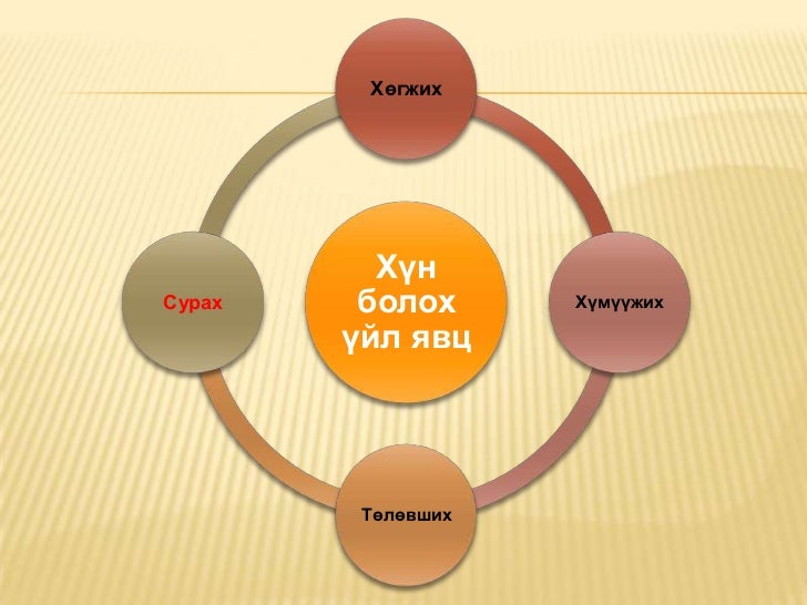 харилцаа ба эерэг сэтгэлгээ
