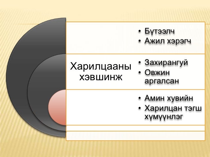харилцаа ба эерэг сэтгэлгээ