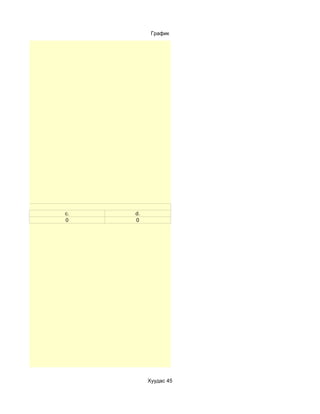 График




c.   d.
0    0




          Хуудас 45
 