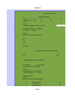 Хувилбар 1



                                     Цахим тест хувилбар 1

                            Хариултын хуудас
 Асуулт     1   2   3            4                5                      6
Хариулт     A   C   C            B                0                      0

Асуулт 1:
Хэлбэлзэх хөдөлгөөн гэж юуг хэлэх вэ?

А. Байрлалаа давтах С. Хувьсах
В. давших    d. Сүүдэр

Асуулт 2:
Үеийг ямар үсгээр тэмдэглэх вэ

a.Т
b.А
c Х.
d B

Асуулт 3:


                         Далайцийг ямар үсгээр тэмдэглэх вэ

a. Х                                                         c. М
b. Т                                                         d. С


 Грамоник хэлбэлзэл гэж юуг хэлэх вэ


a. хэлбэлзэх          В давтагдваг
b. Синусийн хуулиар хувирдаг

Асуулт 5:
Авто хэлбэлзэл гэж юуг хэлэх вэ
А. Байрлалаа давтах    В Зогсох

С Дүүжинт цагийн
Асуулт 6:
Холбоо үгийг зөв харгалзуулаарай.

       1        магнай хагарах                                      a.       Үгийн санжса
       2          номын сан                                         b.       Бүхэлзүйжсэ
       3        бичиж чадахгүй                                      c.        Утгазүйжсэн


                        Page 3
 