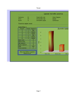 Үр дүн



                                          Цахим тестийн үнэлгээ
Сургууль:     21             Сурагчийн нэр:               Оюун Эрдэнэ
Анги:         10             Хичээлийн нэр:               физик
Бүлэг:         b             Хичээийн сэдэв:              хэлбэлзэл

Үнэлгээ харах хэсэг

Хувилбар 1:
   Асуулт     Оноо Хариулт                                       Дүнгийн график
      1        1     Зөв
      2        0    Буруу             6
                                                      6
      3        0    Буруу
      4        1     Зөв              5
      5        0    Буруу
      6        0    Буруу             4
Авах оноо             6
Авсан оноо            2
                               Хувь


                                      3
Зөв хариулт           2
Буруу хариулт         4                                                   2             2
                                      2
Хувь                 ###
Үсгэн үнэлгээ         F
                                      1

  Маш муу байна та дахин              0
       хариулна уу!                       Авах оноо          Авсан оноо       Зөв хариулт   Бур




                             Page 7
 