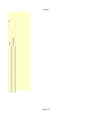 Анализ




29


0
              d. 6-с дээш
 c. 4-5




          0                 0
          0                 0
          0                 0
          0                 0
          0                 0
          0                 0
          0                 0
          0                 0
          0                 0
          0                 0
          0                 0
          0                 0
          0                 0
          0                 0
          0                 0
          0                 0
          0                 0
          0                 0
          0                 0
          0                 0
          0                 0




                                Хуудас 13
 