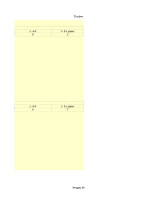 График




c. 4-5   d. 6-с дээш
   0           0




c. 4-5   d. 6-с дээш
   0           0




                  Хуудас 48
 
