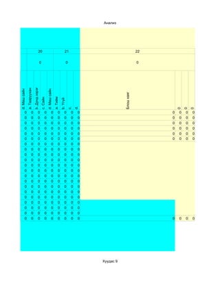 Анализ




19                                           20                                           21                                      22


0                                                 0                                           0                                   0
                                  b. Дунд зэрэг
                   a. Тааруухан
     d. Маш сайн




                                                            d. Маш сайн




                                                                                                                      Блош хаяг
                                                                          a. Тийм
                                                  c. Сайн




                                                                                    b. Үгүй


                                                                                                      d.
                                                                                              c.




                                                                                                                                           0
                                                                                                                                               0
                                                                                                                                                   0
             0              0               0          0            0          0         0        0    0                               0   0   0   0
             0              0               0          0            0          0         0        0    0                               0   0   0   0
             0              0               0          0            0          0         0        0    0                               0   0   0   0
             0              0               0          0            0          0         0        0    0                               0   0   0   0
             0              0               0          0            0          0         0        0    0                               0   0   0   0
             0              0               0          0            0          0         0        0    0                               0   0   0   0
             0              0               0          0            0          0         0        0    0
             0              0               0          0            0          0         0        0    0
             0              0               0          0            0          0         0        0    0
             0              0               0          0            0          0         0        0    0
             0              0               0          0            0          0         0        0    0
             0              0               0          0            0          0         0        0    0
             0              0               0          0            0          0         0        0    0
             0              0               0          0            0          0         0        0    0
             0              0               0          0            0          0         0        0    0
             0              0               0          0            0          0         0        0    0
             0              0               0          0            0          0         0        0    0
             0              0               0          0            0          0         0        0    0
             0              0               0          0            0          0         0        0    0
             0              0               0          0            0          0         0        0    0
             0              0               0          0            0          0         0        0    0                               0   0   0   0




                                                                                                           Хуудас 9
 