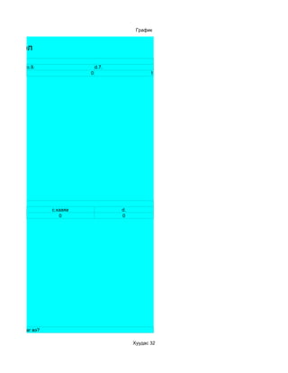 График


ы нэгтгэл

              c.9.                 d.7.
                               0                      1




рхолтой юу?
                     c.хааяа              d.
                        0                 0




аарал тавьдаг вэ?

                                               Хуудас 32
 