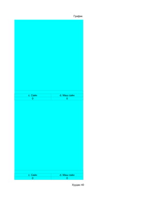 График




c. Сайн   d. Маш сайн
    0          0




c. Сайн   d. Маш сайн
    0          0

                   Хуудас 40
 