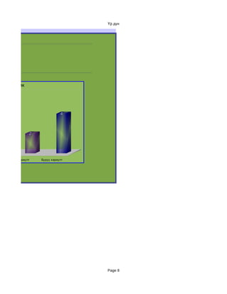 Үр дүн



ээ




ийн график




                              4



2              2




     Зөв хариулт   Буруу хариулт




                                   Page 8
 