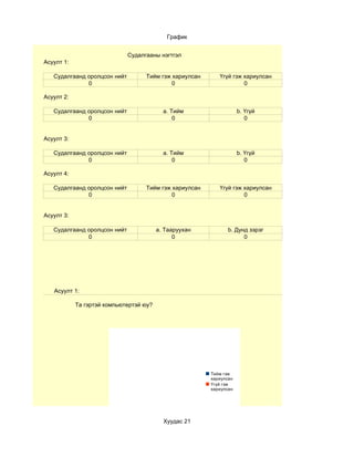 График


                              Судалгааны нэгтгэл
Асуулт 1:

   Судалгаанд оролцсон нийт         Тийм гэж хариулсан      Үгүй гэж хариулсан
              0                              0                       0

Асуулт 2:

   Судалгаанд оролцсон нийт                a. Тийм                   b. Үгүй
              0                                0                        0


Асуулт 3:

   Судалгаанд оролцсон нийт                a. Тийм                   b. Үгүй
              0                                0                        0

Асуулт 4:

   Судалгаанд оролцсон нийт         Тийм гэж хариулсан      Үгүй гэж хариулсан
              0                              0                       0


Асуулт 3:

   Судалгаанд оролцсон нийт              a. Тааруухан           b. Дунд зэрэг
              0                                0                      0




   Асуулт 1:

            Та гэртэй компьютертэй юу?




                                                         Тийм гэж
                                                         хариулсан
                                                         Үгүй гэж
                                                         хариулсан




                                           Хуудас 21
 
