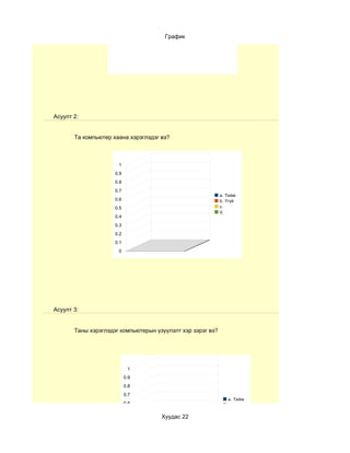 Тийм гэж
                                                     хариулсан
                                                     Үгүй гэж
                                                     хариулсан

                                      График




Асуулт 2:


       Та компьютер хаана хэрэглэдэг вэ?



                      1
                     0.9
                     0.8
                     0.7
                                                            a. Тийм
                     0.6                                    b. Үгүй
                     0.5                                    c.
                                                            d.
                     0.4
                     0.3
                     0.2
                     0.1
                      0




Асуулт 3:


       Таны хэрэглэдэг компьютерын үзүүлэлт хэр зэрэг вэ?




                            1
                           0.9
                           0.8
                           0.7
                                                               a. Тийм
                           0.6                                 b. Үгүй
                           0.5                                 c.
                                     Хуудас 22                 d.
                           0.4
                           0.3
                           0.2
                           0.1
 