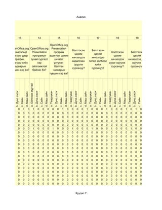 Анализ




              13                                                          14                                                     15                                                     16                                                     17                                                     18                                                     19

                             OpenOffice.org
OpenOffice.org OpenOffice.org Presentation
                                                                                                                                                                        Бэлтгэсэн                                        Бэлтгэсэн
  Speadsheet    Presentation     програм                                                                                                                                                                                               Бэлтгэсэн                                                                                       Бэлтгэсэн
                                                                                                                                                                          цахим                                            цахим
 програм дээр   програмын ашиглан цахим                                                                                                                                                                                                  цахим                                                                                           цахим
                                                                                                                                                                        хичээлдээ                                        хичээлдээ
    график,    тухай сургалт     хичээл,                                                                                                                                                                                               хичээлдээ                                                                                     хичээлдээ дуу
                                                                                                                                                                        хөдөлгөөн                                      гипер холбоос
 диаграм хийх       хэр          үзүүлэн                                                                                                                                                                                             зураг оруулж                                                                                       оруулж
                                                                                                                                                                         оруулж                                             хийж
   чадварын     ойлгомжтой       бэлтгэх                                                                                                                                                                                               сурсануу?                                                                                       сурсануу?
                                                                                                                                                                        сурсануу?                                        сурсануу?
түвшин хэр вэ? байсан бэ?       чадварын
                             түвшин хэр вэ?
                                           a. Ойлгомж муутай
   b. Дунд зэрэг




                                                               b. Дунд зэрэг




                                                                                                                      b. Дунд зэрэг




                                                                                                                                                                             b. Дунд зэрэг




                                                                                                                                                                                                                                    b. Дунд зэрэг




                                                                                                                                                                                                                                                                                           b. Дунд зэрэг




                                                                                                                                                                                                                                                                                                                                                  b. Дунд зэрэг
                                                                                                       a. Тааруухан




                                                                                                                                                              a. Тааруухан




                                                                                                                                                                                                                     a. Тааруухан




                                                                                                                                                                                                                                                                            a. Тааруухан




                                                                                                                                                                                                                                                                                                                                   a. Тааруухан
                             d. Маш сайн




                                                                                         d. Маш сайн




                                                                                                                                                d. Маш сайн




                                                                                                                                                                                                       d. Маш сайн




                                                                                                                                                                                                                                                              d. Маш сайн




                                                                                                                                                                                                                                                                                                                     d. Маш сайн
                   c. Сайн




                                                                               c. Сайн




                                                                                                                                      c. Сайн




                                                                                                                                                                                             c. Сайн




                                                                                                                                                                                                                                                    c. Сайн




                                                                                                                                                                                                                                                                                                           c. Сайн




                                                                                                                                                                                                                                                                                                                                                                  c. Сайн
             0          1            0                  1                0          0            0              0               0          1            0              0               0          0            1              0               0          0            1              0               0          0            1              0               1          0
             0          0            0                  0                0          0            0              0               0          0            0              0               0          0            0              0               0          0            0              0               0          0            0              0               0          0
             0          0            0                  0                0          0            0              0               0          0            0              0               0          0            0              0               0          0            0              0               0          0            0              0               0          0
             0          0            0                  0                0          0            0              0               0          0            0              0               0          0            0              0               0          0            0              0               0          0            0              0               0          0
             0          0            0                  0                0          0            0              0               0          0            0              0               0          0            0              0               0          0            0              0               0          0            0              0               0          0
             0          0            0                  1                0          0            0              1               0          0            0              1               0          0            0              1               0          0            0              1               0          0            0              1               0          0
             0          0            0                  0                0          0            0              0               0          0            0              0               0          0            0              0               0          0            0              0               0          0            0              0               0          0
             0          0            0                  0                0          0            0              0               0          0            0              0               0          0            0              0               0          0            0              0               0          0            0              0               0          0
             0          0            0                  0                0          0            0              0               0          0            0              0               0          0            0              0               0          0            0              0               0          0            0              0               0          0
             0          0            0                  0                0          0            0              0               0          0            0              0               0          0            0              0               0          0            0              0               0          0            0              0               0          0
             0          0            0                  0                0          0            0              0               0          0            0              0               0          0            0              0               0          0            0              0               0          0            0              0               0          0
             0          0            0                  0                0          0            0              0               0          0            0              0               0          0            0              0               0          0            0              0               0          0            0              0               0          0
             0          0            0                  0                0          0            0              0               0          0            0              0               0          0            0              0               0          0            0              0               0          0            0              0               0          0
             0          0            0                  0                0          0            0              0               0          0            0              0               0          0            0              0               0          0            0              0               0          0            0              0               0          0
             0          0            0                  0                0          0            0              0               0          0            0              0               0          0            0              0               0          0            0              0               0          0            0              0               0          0
             0          0            0                  0                0          0            0              0               0          0            0              0               0          0            0              0               0          0            0              0               0          0            0              0               0          0
             0          0            0                  0                0          0            0              0               0          0            0              0               0          0            0              0               0          0            0              0               0          0            0              0               0          0
             0          0            0                  0                0          0            0              0               0          0            0              0               0          0            0              0               0          0            0              0               0          0            0              0               0          0
             0          0            0                  0                0          0            0              0               0          0            0              0               0          0            0              0               0          0            0              0               0          0            0              0               0          0
             0          0            0                  0                0          0            0              0               0          0            0              0               0          0            0              0               0          0            0              0               0          0            0              0               0          0


                                                                                                                                                                                   Хуудас 7
 