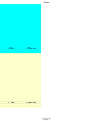 График




c. Сайн   d. Маш сайн




c. Сайн   d. Маш сайн




                        Хуудас 36
 