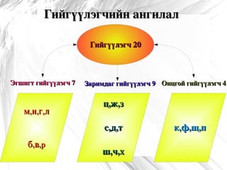 үзүүлэн | PPT