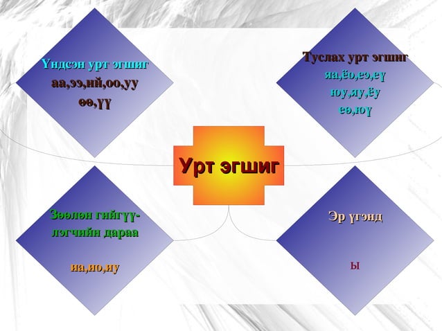 үзүүлэн | PPT