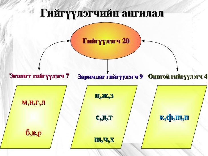 үзүүлэн