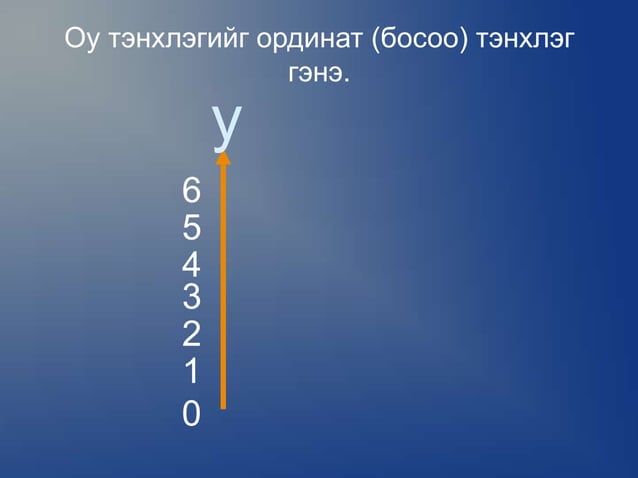 координатын хавтгай