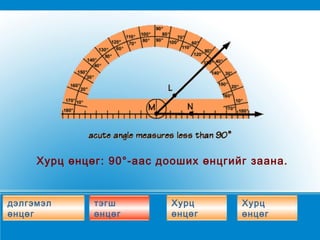 Хурц өнцөг :  90°-аас дооших өнцгийг заана. тэгш өнцөг Хурц өнцөг Хурц өнцөг дэлгэмэл өнцөг 