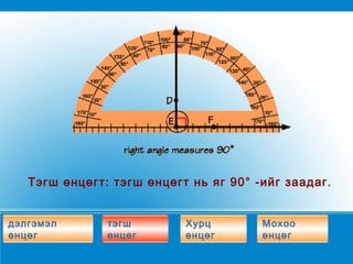 Тэгш өнцөгт :  тэгш өнцөгт нь яг 90° -ийг заадаг . тэгш өнцөг Хурц өнцөг Мохоо өнцөг дэлгэмэл өнцөг 