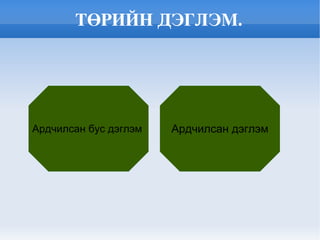 Орчин үеийн бүгд найрамдах төрийн ангиллын үндсэн шалгуурт -засгийн газрыг «хэн» байгуулж, - засгийн газар «хэний» өмнө хариуцлага хүлээж буй явдал юм. Орчин үеийн бүгд найрамдах төр нь  Ерөнхийлөгчийн засаглал ХОЛИМОГ ЗАСАГЛАЛ. Парламентийн засаглал  Орчин үеийн бүгд найрамдах төр нь  
