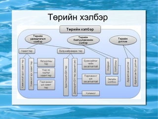 Төрийн байгууламжийн хэлбэр  