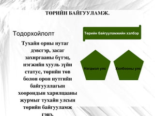Бүгд найрамдах төрийн үед   Засгийн эрх олонлогийн гарт байна.  Засгийн эрх олонлог болох цөөнхийн мэдэлд байгаа, эсвэл нийт ард түмний мэдэлд байгаагаас шалтгаалж бүгд найрамдах төрийг дараах байдлаар ангилдаг. Аристократ бүгд найрамдах төр  
